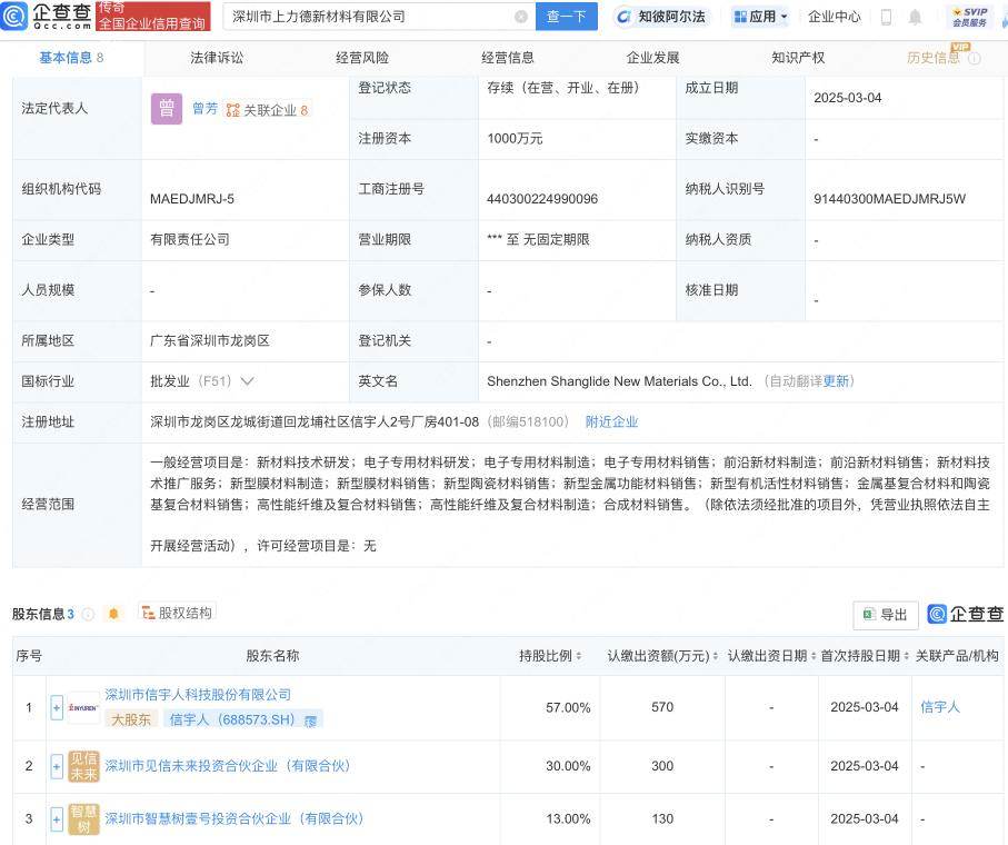 信宇人攜手合作伙伴共創新材料公司，聚焦新型膜材料研發與應用